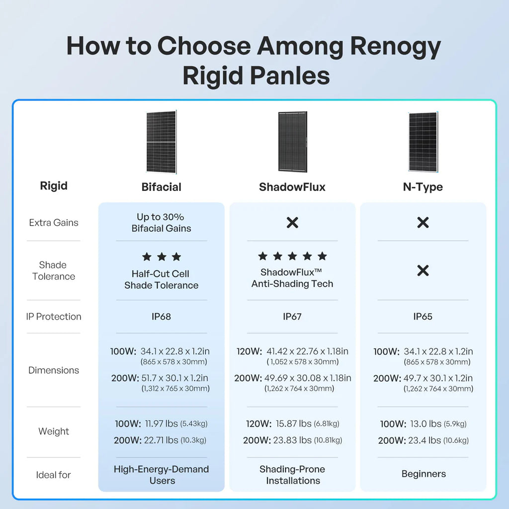 100W N-Type Bifacial Solar Panel- Renogy