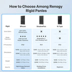 ShadowFlux™ 200W N-Type Solar Panel- Renogy