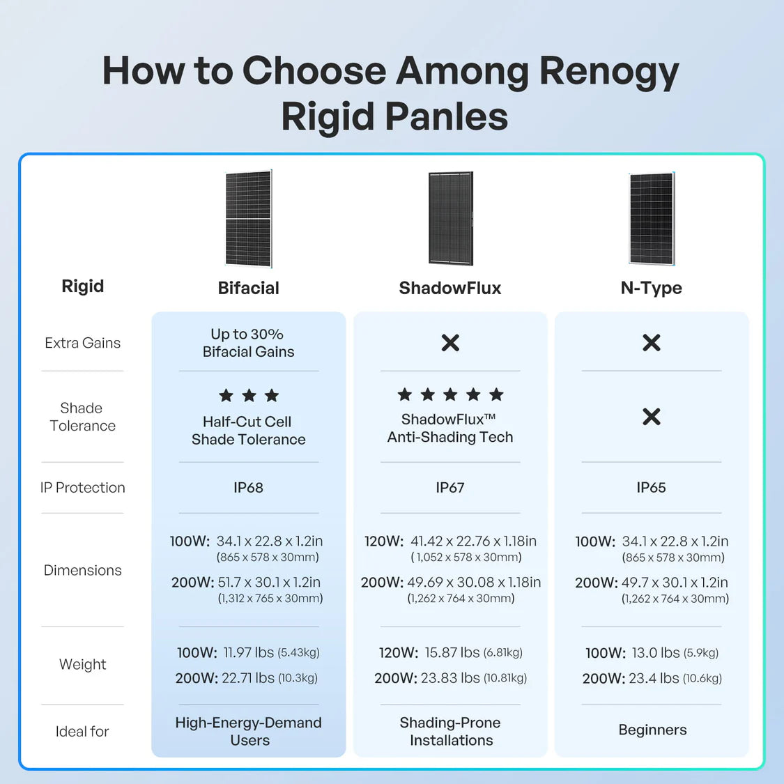 400W N-Type Bifacial Solar Panel Bundle- Renogy