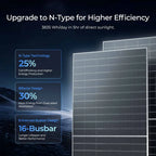 590W N-Type Bifacial Solar Panel Bundle- Renogy