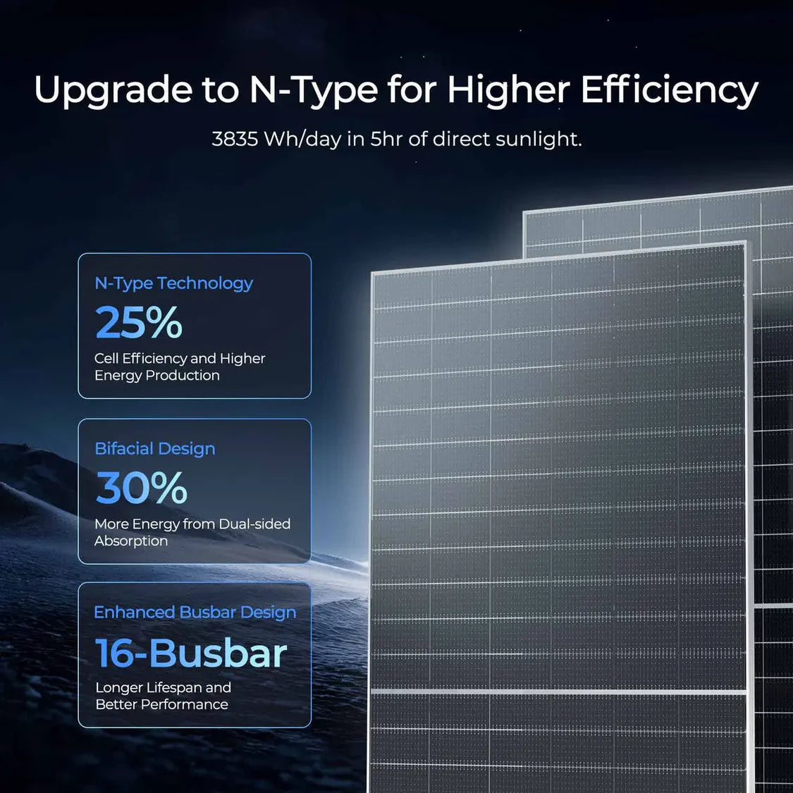 590W N-Type Bifacial Solar Panel Bundle- Renogy