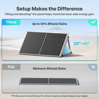 100W N-Type Bifacial Solar Panel- Renogy
