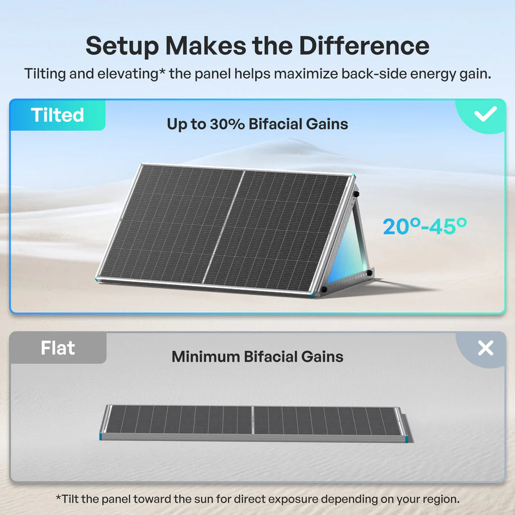 200W N-Type Bifacial Solar Panel- Renogy