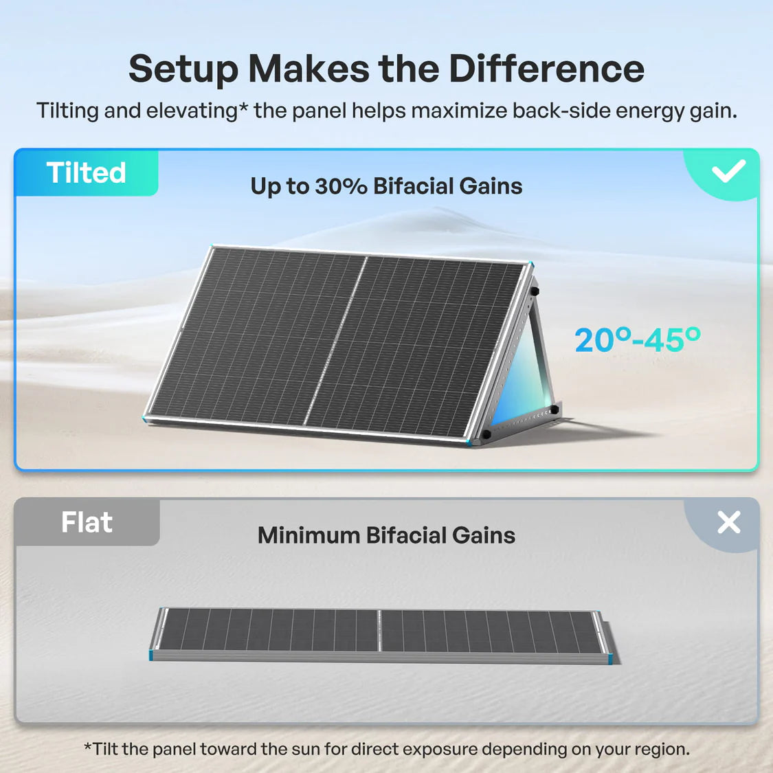 200W N-Type Bifacial Solar Panel- Renogy
