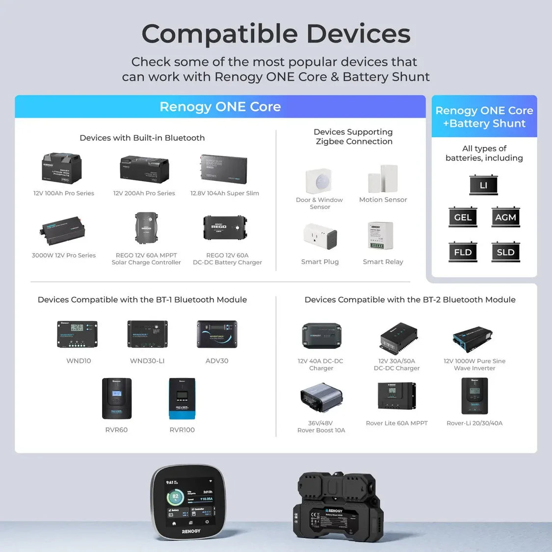 ONE Core 3-in-1 Smart Panel