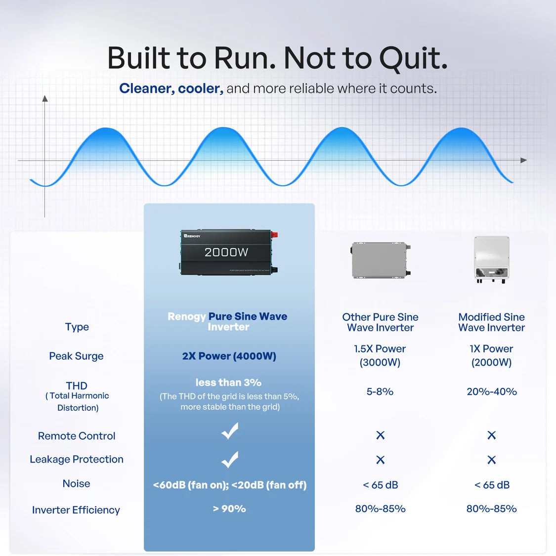 2000W 12V Pure Sine Wave Inverter