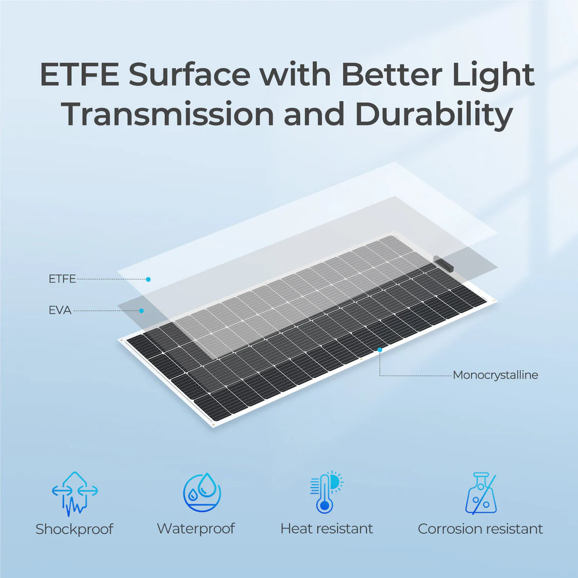 200W Flexible Solar Panel- Renogy