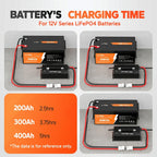 LiTime 12V 80A Smart LiFePO4 Battery Charger