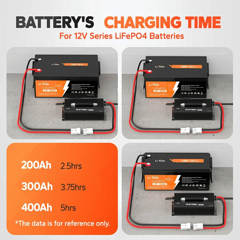 LiTime 12V 80A Smart LiFePO4 Battery Charger