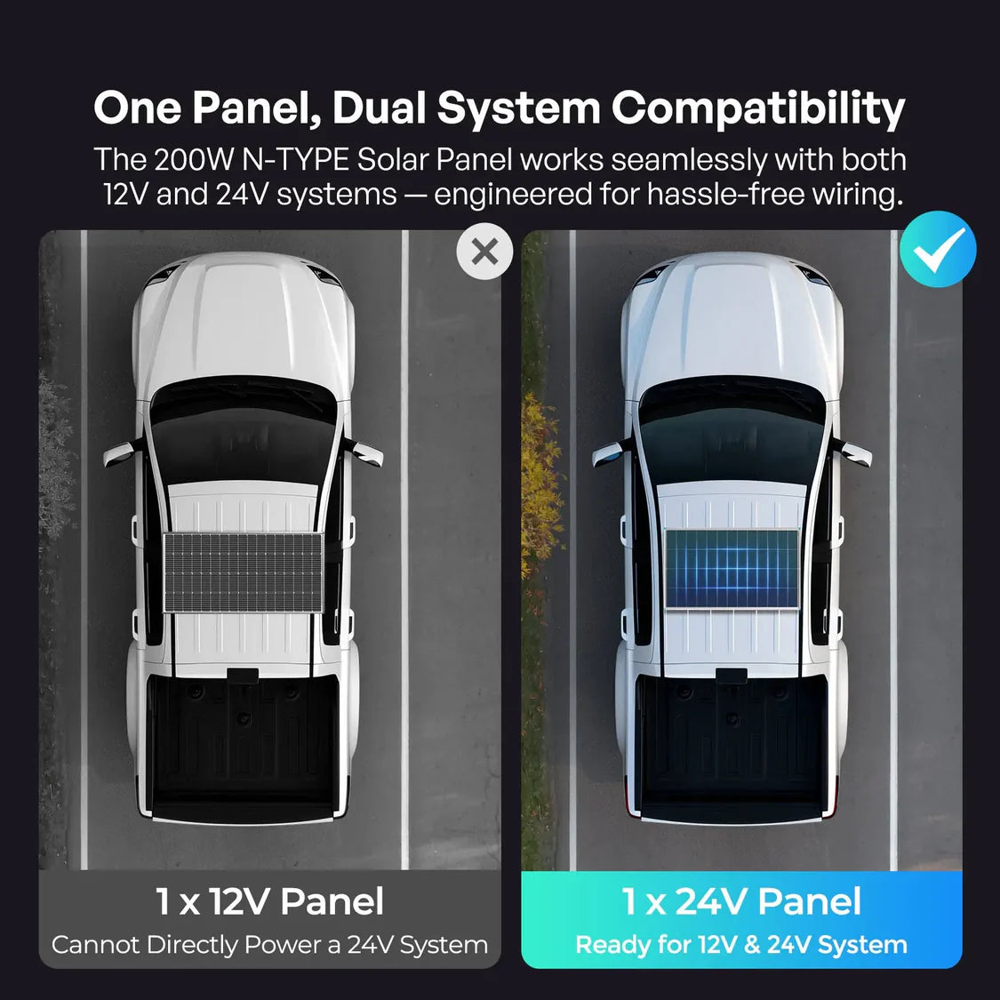 100W N-Type Solar Panel- Renogy