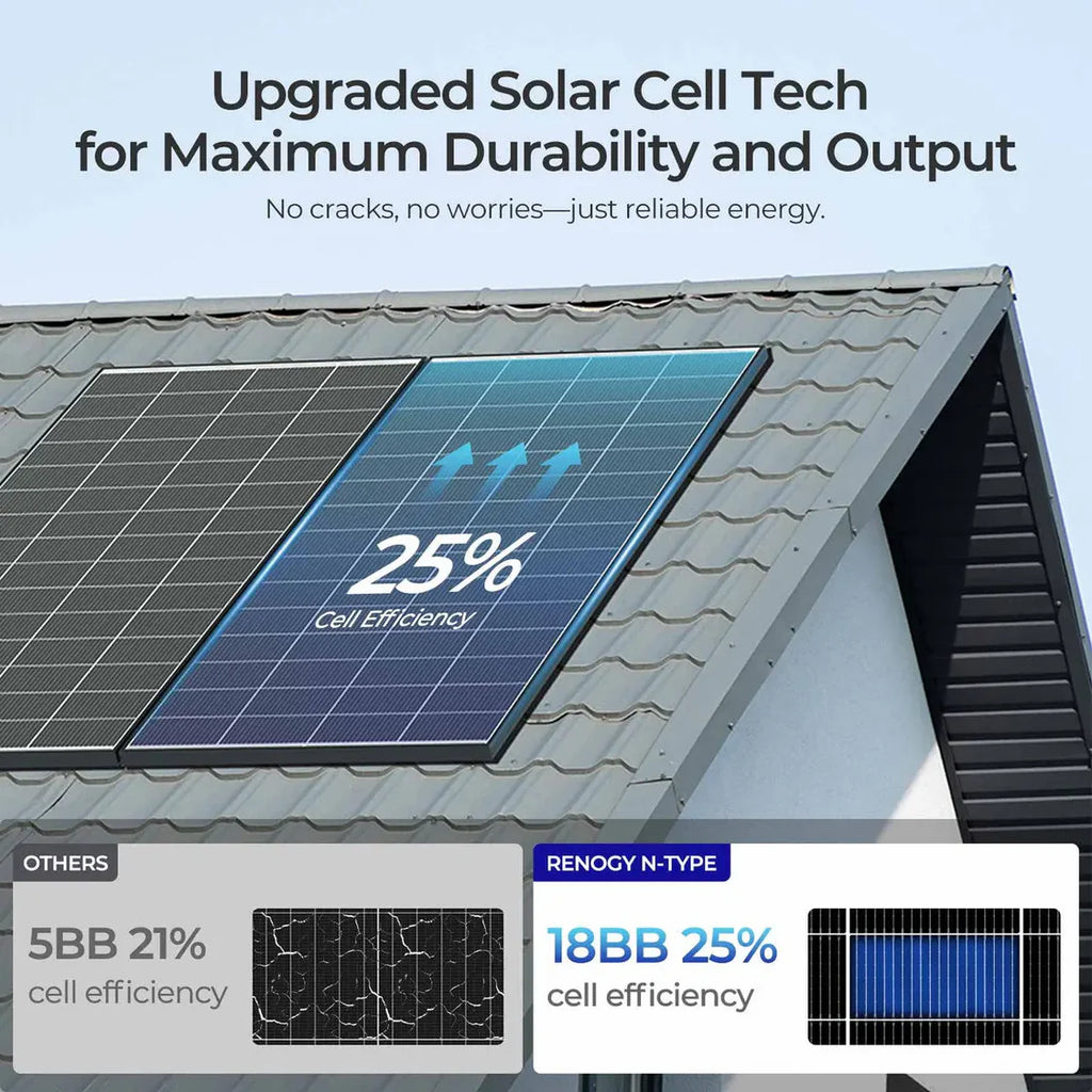 320W N-Type Solar Panel Bundle- Renogy