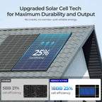 320W N-Type Solar Panel Bundle- Renogy