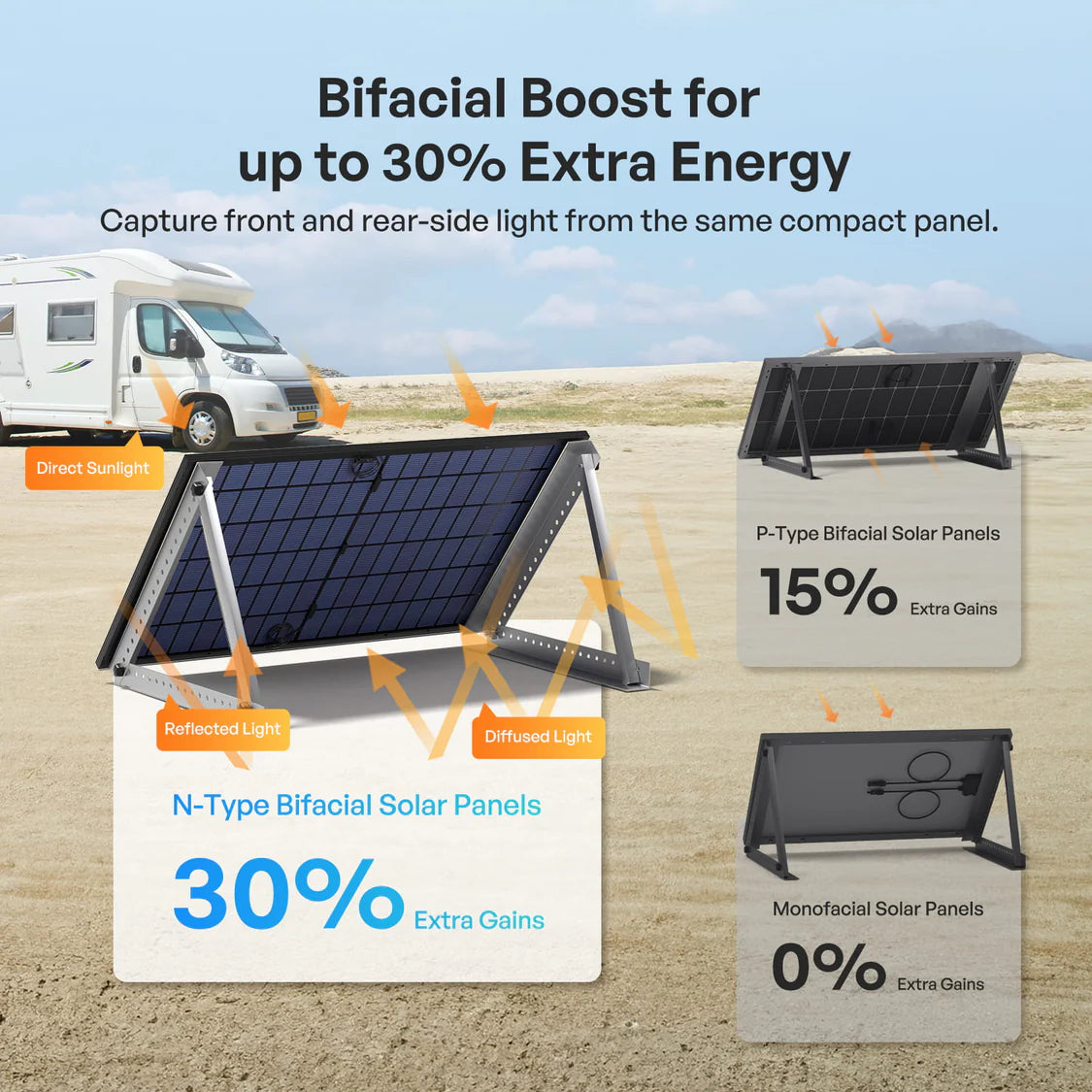 400W N-Type Bifacial Solar Panel Bundle- Renogy
