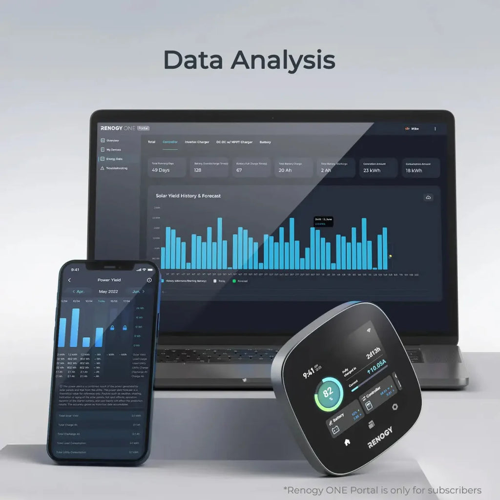 ONE Core 3-in-1 Smart Panel
